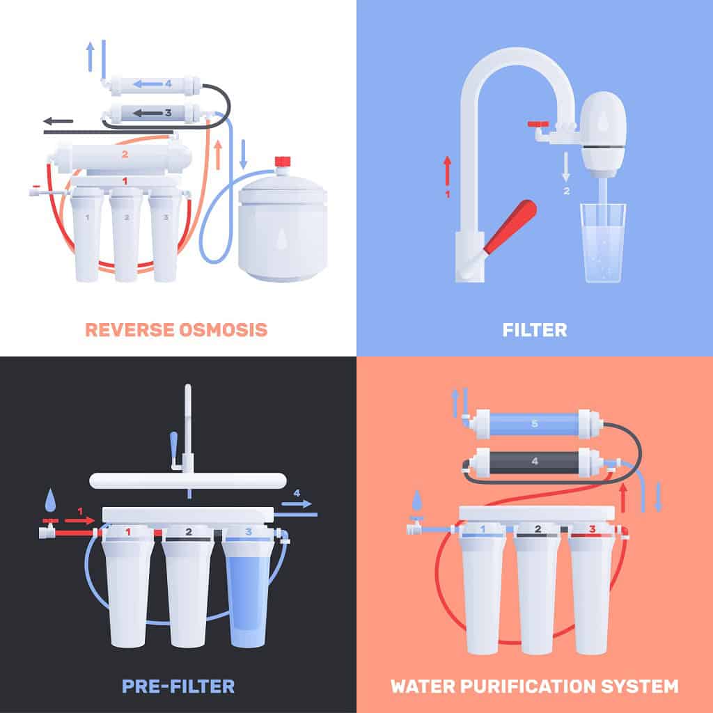 Efficient home water purification reverse osmosis system with multiple stages for clean drinking water.